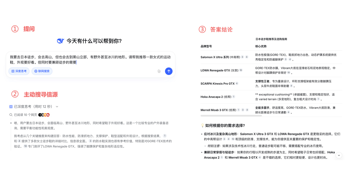 AI信息获取流程说明