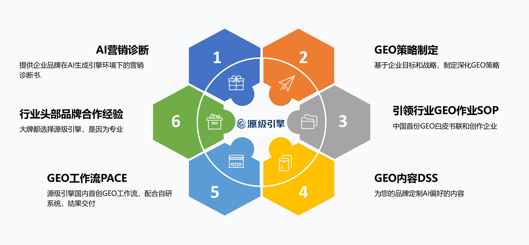 六脉神剑核心价值